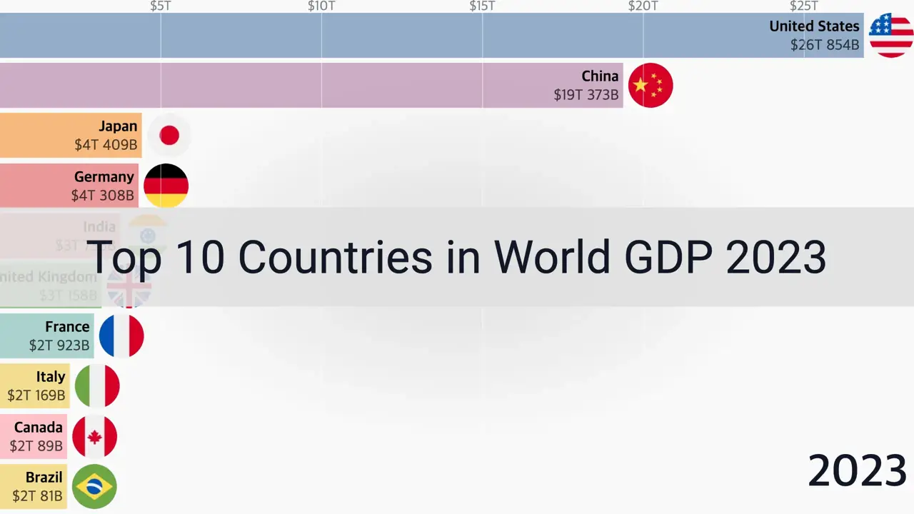 Top 10 Countries in World GDP 2023: IMF Data Reveals Global Economic ...