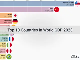 Top 10 Countries in World GDP 2023: IMF Data Reveals Global Economic Powerhouses