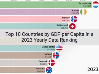 Top 10 Countries by GDP per Capita in a 2023 Yearly Data Ranking