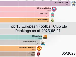 Top 10 European Football Club Elo Rankings as of 2023-05-01