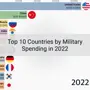 Top 10 Countries by Military Spending in 2022