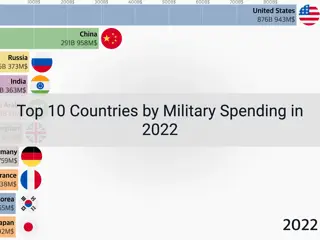 Top 10 Countries by Military Spending in 2022