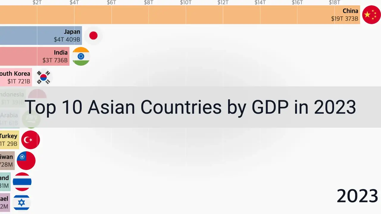 gdp of south asian countries 2023