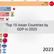 Top 10 Asian Countries by GDP in 2023