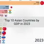 Top 10 Asian Countries by GDP in 2023