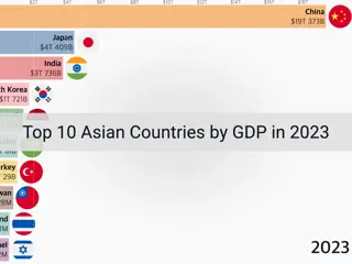 Top 10 Asian Countries by GDP in 2023