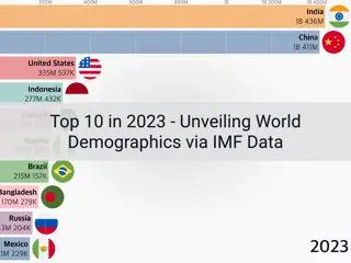 Top 10 in 2023 - Unveiling World Demographics via IMF Data