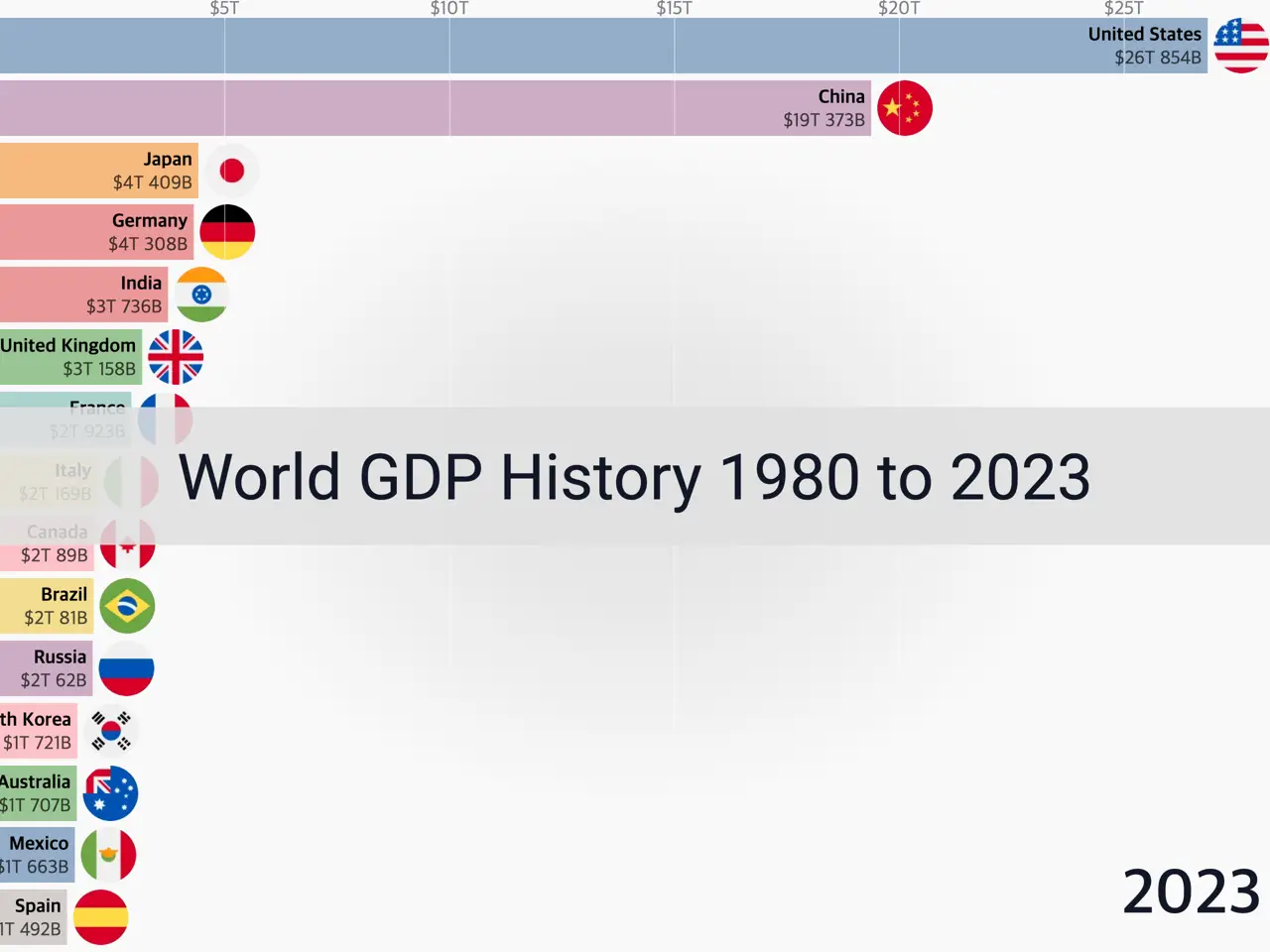 world-gdp-history-1980-to-2023-a-comprehensive-overview-of-imf-data