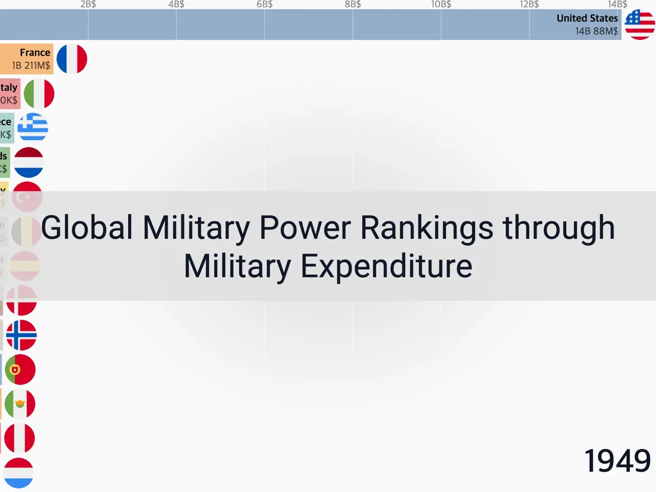 global-military-power-rankings-through-military-expenditure