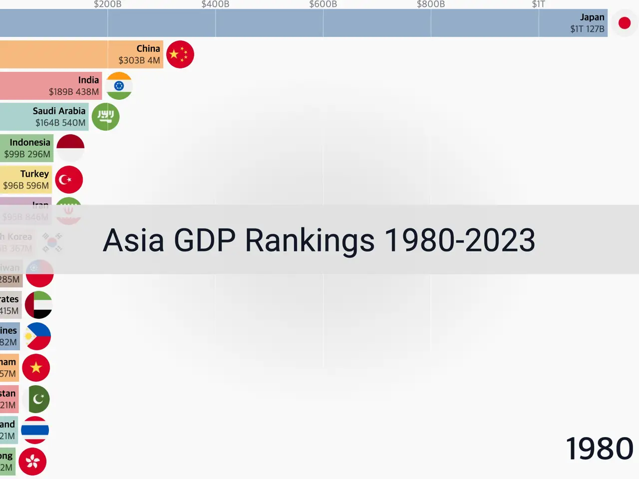 asia-gdp-rankings-1980-2023