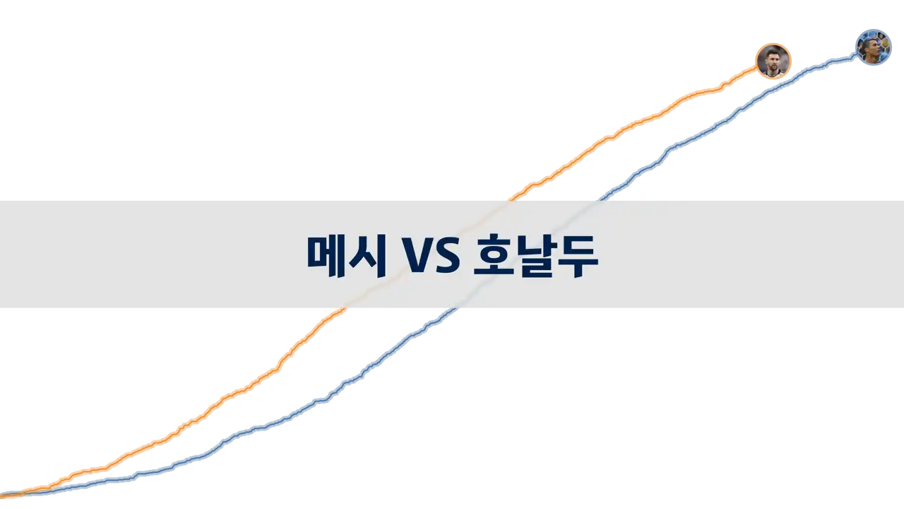 메호대전 - 메시와 호날두 누가 더 많은 골을 기록 했을까?